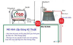 lap-bom-tang-ap-thai-duong-nang