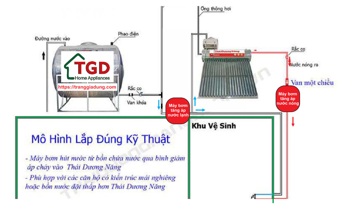 lap-bom-tang-ap-thai-duong-nang