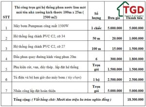 bao-gia-lam-mat-mai-ton-1