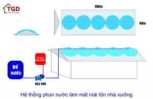 phuong-an-lam-mat-mai-ton